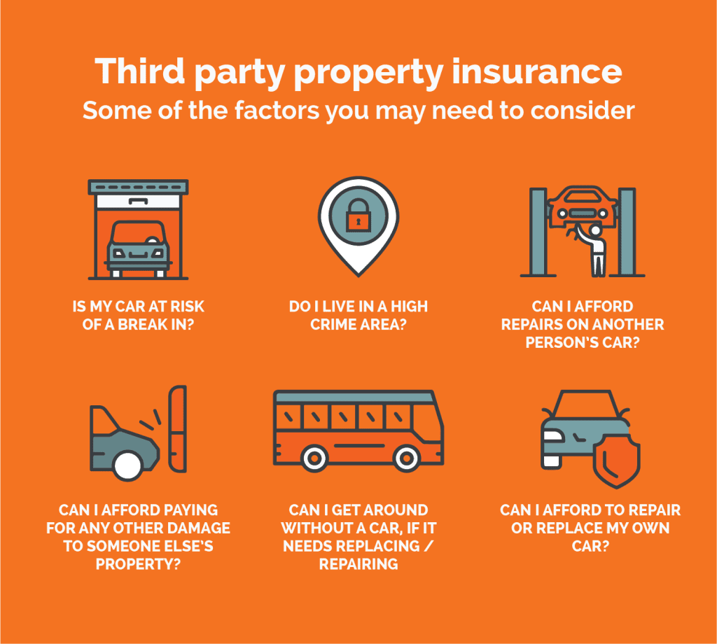 What is Coverage for Third Party Property Damage?