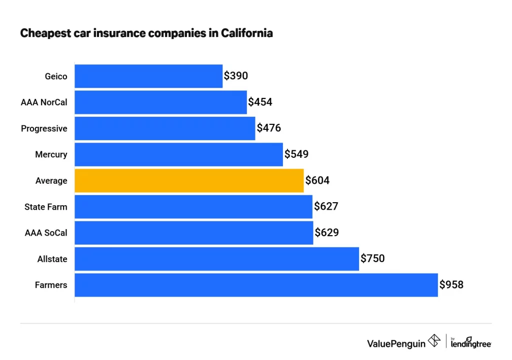 How to Find the Cheapest One Day Car Insurance