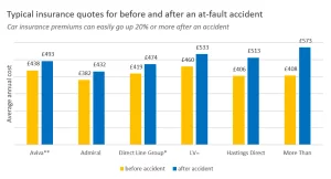car insurance quotes comparison