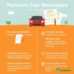 Farmers Car Insurance