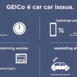 Benefits of GEICO Car Insurance