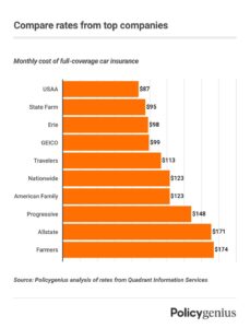 compare car insurance
