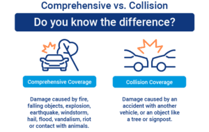 Comprehensive Insurance