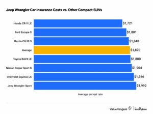 Car Insurance