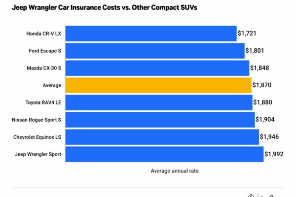 Car Insurance