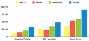 High Risk Auto Insurance