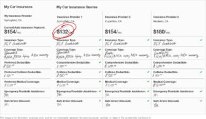 comparing car insurance