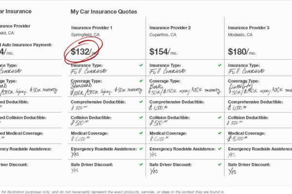 comparing car insurance