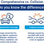 comprehensive and collision insurance