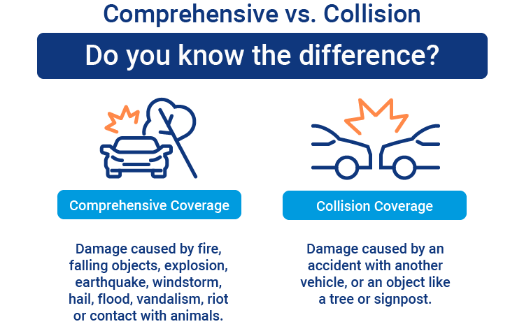 comprehensive and collision insurance