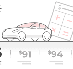 Car insurance estimator