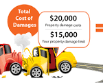 Liability Car Insurance