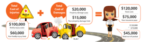 Liability Car Insurance