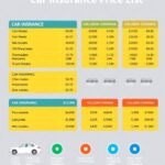 car insurance price list 2020
