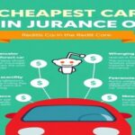 Cheapest Car Insurance on Reddit