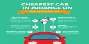 Cheapest Car Insurance on Reddit