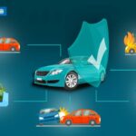 Get Car Insurance