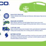 GEICO new driver insurance cost