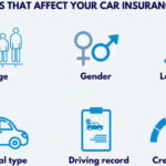 car insurance monthly cost