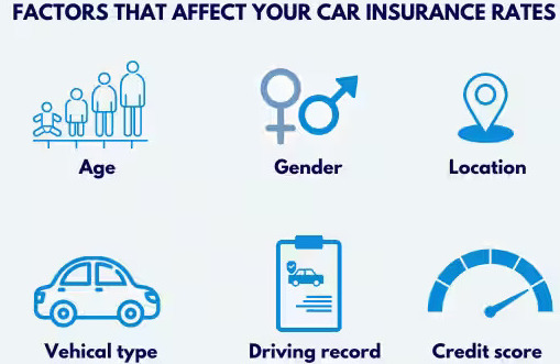 car insurance monthly cost
