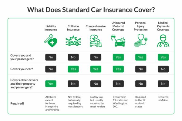 car insurance in florida