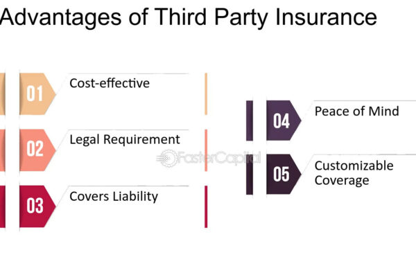 third party insurance