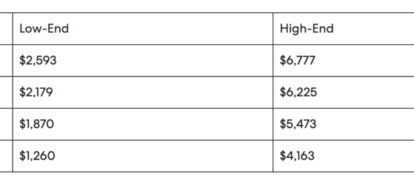 car insurance for teens