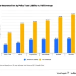 Full Coverage Car Insurance