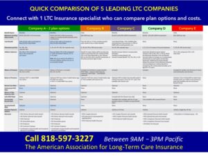 long-term care insurance