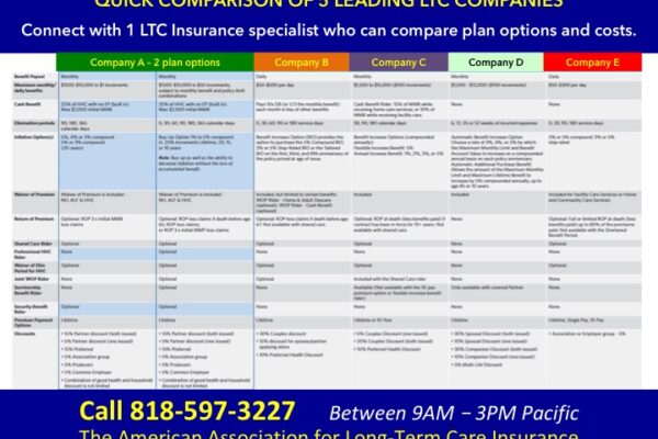 long-term care insurance