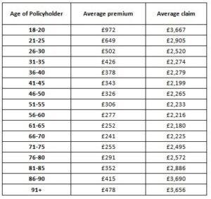 average price of car insurance