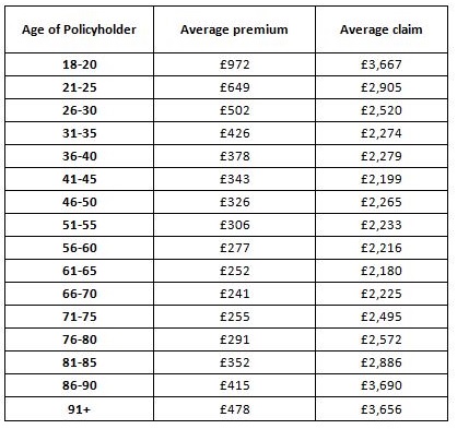 average price of car insurance