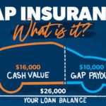 Gap Insurance