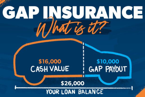 Gap Insurance