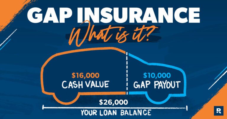 What Is Gap Insurance and How Does It Work?