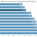 average car insurance cost