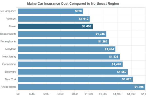 average car insurance cost