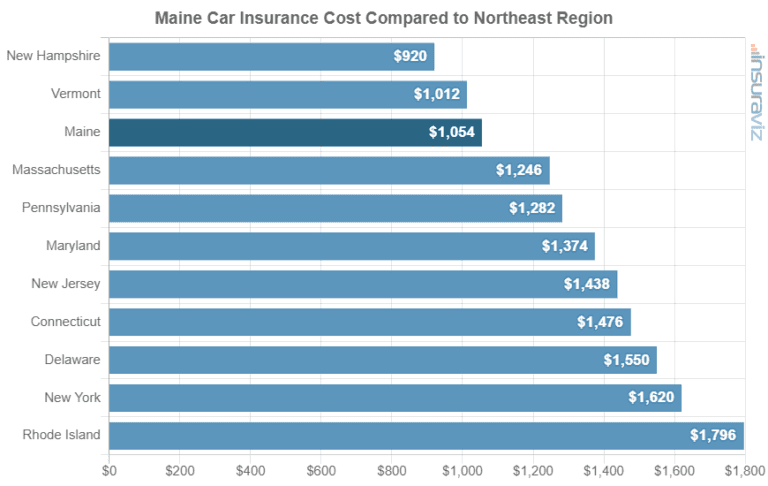 Average Car Insurance Cost Per Month