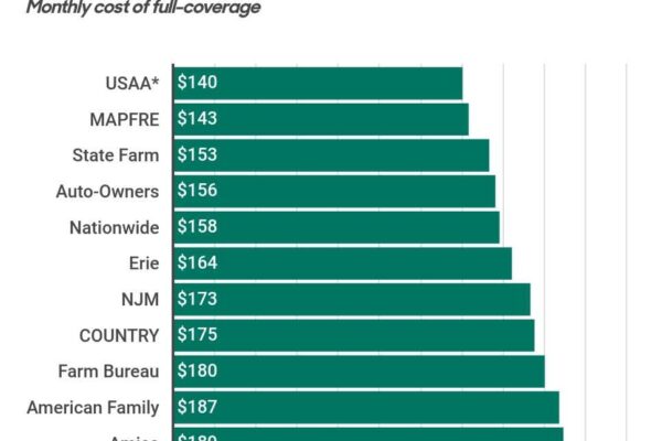 tesla insurance cost