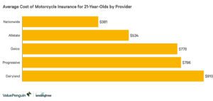 insurance 21