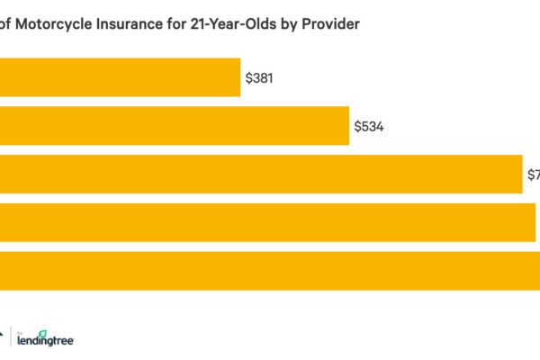 insurance 21