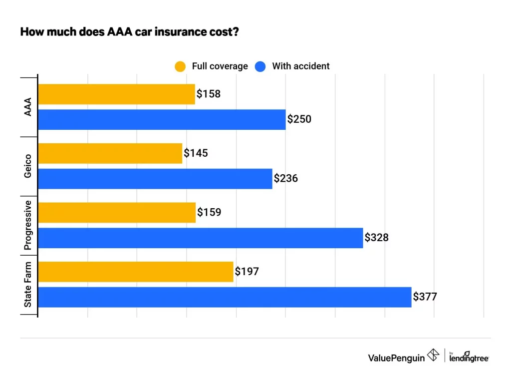aaa auto insurance