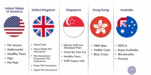 best nationwide pet insurance