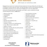 nationwide pet insurance rates