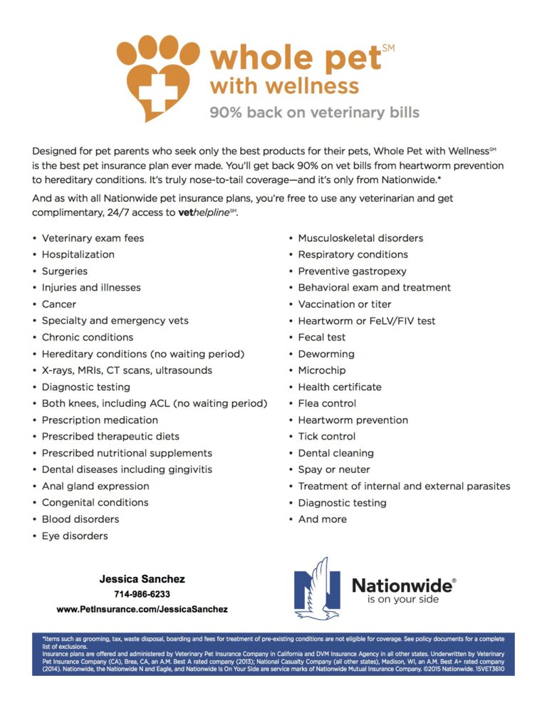 Nationwide Pet Insurance Rates