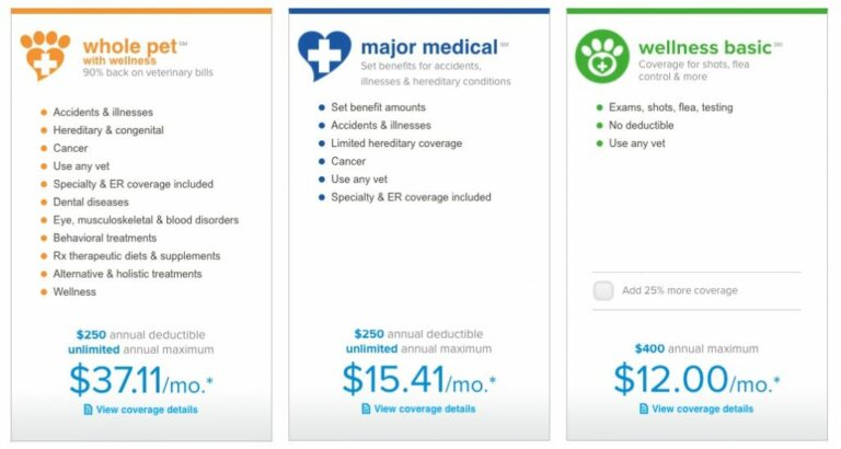 A Nationwide Pet Insurance Comparison