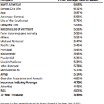 nationwide index universal life