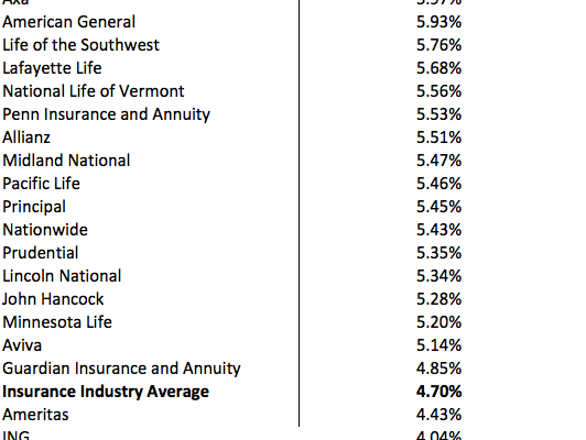 nationwide index universal life