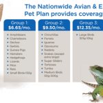 Nationwide Exotic Pet Insurance