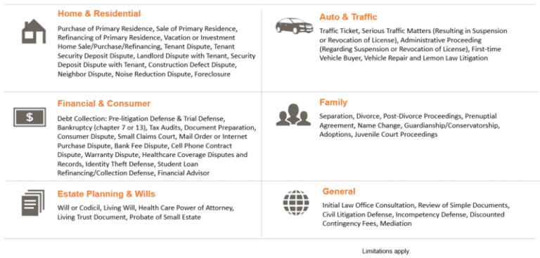 Nationwide LegalGuard Review